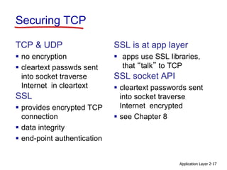 Securing TCP
TCP & UDP
 no encryption
 cleartext passwds sent
into socket traverse
Internet in cleartext
SSL
 provides encrypted TCP
connection
 data integrity
 end-point authentication
SSL is at app layer
 apps use SSL libraries,
that “talk” to TCP
SSL socket API
 cleartext passwords sent
into socket traverse
Internet encrypted
 see Chapter 8
Application Layer 2-17
 