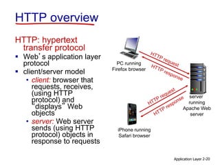 Application Layer 2-20
HTTP overview
HTTP: hypertext
transfer protocol
 Web’s application layer
protocol
 client/server model
• client: browser that
requests, receives,
(using HTTP
protocol) and
“displays” Web
objects
• server: Web server
sends (using HTTP
protocol) objects in
response to requests
PC running
Firefox browser
server
running
Apache Web
server
iPhone running
Safari browser
 