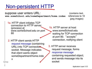 Application Layer 2-23
Non-persistent HTTP
suppose user enters URL:
1a. HTTP client initiates TCP
connection to HTTP server
(process) at
www.someSchool.edu on port
80
2. HTTP client sends HTTP
request message (containing
URL) into TCP connection
socket. Message indicates
that client wants object
someDepartment/home.inde
x
1b. HTTP server at host
www.someSchool.edu
waiting for TCP connection
at port 80. “accepts”
connection, notifying client
3. HTTP server receives
request message, forms
response message
containing requested object,
and sends message into its
sockettime
(contains text,
references to 10
jpeg images)
www.someSchool.edu/someDepartment/home.index
 