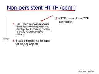 Application Layer 2-24
Non-persistent HTTP (cont.)
5. HTTP client receives response
message containing html file,
displays html. Parsing html file,
finds 10 referenced jpeg
objects
6. Steps 1-5 repeated for each
of 10 jpeg objects
4. HTTP server closes TCP
connection.
time
 