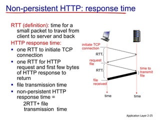 Application Layer 2-25
Non-persistent HTTP: response time
RTT (definition): time for a
small packet to travel from
client to server and back
HTTP response time:
 one RTT to initiate TCP
connection
 one RTT for HTTP
request and first few bytes
of HTTP response to
return
 file transmission time
 non-persistent HTTP
response time =
2RTT+ file
transmission time
time to
transmit
file
initiate TCP
connection
RTT
request
file
RTT
file
received
time time
 