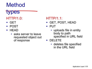 Application Layer 2-30
Method
types
HTTP/1.0:
 GET
 POST
 HEAD
• asks server to leave
requested object out
of response
HTTP/1.1:
 GET, POST, HEAD
 PUT
• uploads file in entity
body to path
specified in URL field
 DELETE
• deletes file specified
in the URL field
 