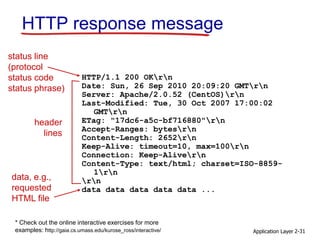 Application Layer 2-31
HTTP response message
status line
(protocol
status code
status phrase)
header
lines
data, e.g.,
requested
HTML file
HTTP/1.1 200 OKrn
Date: Sun, 26 Sep 2010 20:09:20 GMTrn
Server: Apache/2.0.52 (CentOS)rn
Last-Modified: Tue, 30 Oct 2007 17:00:02
GMTrn
ETag: "17dc6-a5c-bf716880"rn
Accept-Ranges: bytesrn
Content-Length: 2652rn
Keep-Alive: timeout=10, max=100rn
Connection: Keep-Alivern
Content-Type: text/html; charset=ISO-8859-
1rn
rn
data data data data data ...
* Check out the online interactive exercises for more
examples: http://gaia.cs.umass.edu/kurose_ross/interactive/
 