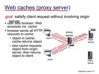 Application Layer 2-37
Web caches (proxy server)
 user sets browser: Web
accesses via cache
 browser sends all HTTP
requests to cache
• object in cache:
cache returns object
• else cache requests
object from origin
server, then returns
object to client
goal: satisfy client request without involving origin
server
client
proxy
server
client origin
server
origin
server
 