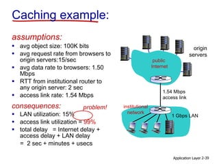 Application Layer 2-39
Caching example:
origin
servers
public
Internet
institutional
network
1 Gbps LAN
1.54 Mbps
access link
assumptions:
 avg object size: 100K bits
 avg request rate from browsers to
origin servers:15/sec
 avg data rate to browsers: 1.50
Mbps
 RTT from institutional router to
any origin server: 2 sec
 access link rate: 1.54 Mbps
consequences:
 LAN utilization: 15%
 access link utilization = 99%
 total delay = Internet delay +
access delay + LAN delay
= 2 sec + minutes + usecs
problem!
 