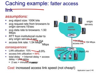 Application Layer 2-40
assumptions:
 avg object size: 100K bits
 avg request rate from browsers to
origin servers:15/sec
 avg data rate to browsers: 1.50
Mbps
 RTT from institutional router to
any origin server: 2 sec
 access link rate: 1.54 Mbps
consequences:
 LAN utilization: 15%
 access link utilization = 99%
 total delay = Internet delay + access
delay + LAN delay
= 2 sec + minutes + usecs
Caching example: fatter access
link
origin
servers
1.54 Mbps
access link
154
Mbps
154 Mbps
msecs
Cost: increased access link speed (not cheap!)
9.9%
public
Internet
institutional
network
1 Gbps LAN
 
