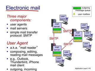 Application Layer 2-45
Electronic mail
Three major
components:
 user agents
 mail servers
 simple mail transfer
protocol: SMTP
User Agent
 a.k.a. “mail reader”
 composing, editing,
reading mail messages
 e.g., Outlook,
Thunderbird, iPhone
mail client
 outgoing, incoming
user mailbox
outgoing
message queue
mail
server
mail
server
mail
server
SMTP
SMTP
SMTP
user
agent
user
agent
user
agent
user
agent
user
agent
user
agent
 