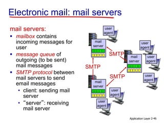 Application Layer 2-46
Electronic mail: mail servers
mail servers:
 mailbox contains
incoming messages for
user
 message queue of
outgoing (to be sent)
mail messages
 SMTP protocol between
mail servers to send
email messages
• client: sending mail
server
• “server”: receiving
mail server
mail
server
mail
server
mail
server
SMTP
SMTP
SMTP
user
agent
user
agent
user
agent
user
agent
user
agent
user
agent
 