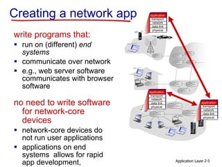 Application Layer 2-5
Creating a network app
write programs that:
 run on (different) end
systems
 communicate over network
 e.g., web server software
communicates with browser
software
no need to write software
for network-core
devices
 network-core devices do
not run user applications
 applications on end
systems allows for rapid
app development,
application
transport
network
data link
physical
application
transport
network
data link
physical
application
transport
network
data link
physical
 