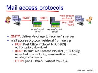 Application Layer 2-53
Mail access protocols
 SMTP: delivery/storage to receiver’s server
 mail access protocol: retrieval from server
• POP: Post Office Protocol [RFC 1939]:
authorization, download
• IMAP: Internet Mail Access Protocol [RFC 1730]:
more features, including manipulation of stored
messages on server
• HTTP: gmail, Hotmail, Yahoo! Mail, etc.
sender’s mail
server
SMTP SMTP
mail access
protocol
receiver’s mail
server
(e.g., POP,
IMAP)
user
agent
user
agent
 