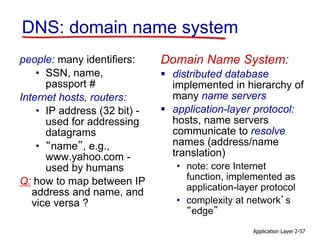 Application Layer 2-57
DNS: domain name system
people: many identifiers:
• SSN, name,
passport #
Internet hosts, routers:
• IP address (32 bit) -
used for addressing
datagrams
• “name”, e.g.,
www.yahoo.com -
used by humans
Q: how to map between IP
address and name, and
vice versa ?
Domain Name System:
 distributed database
implemented in hierarchy of
many name servers
 application-layer protocol:
hosts, name servers
communicate to resolve
names (address/name
translation)
• note: core Internet
function, implemented as
application-layer protocol
• complexity at network’s
“edge”
 
