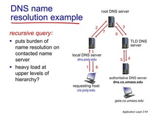 Application Layer 2-64
45
6
3
recursive query:
 puts burden of
name resolution on
contacted name
server
 heavy load at
upper levels of
hierarchy?
requesting host
cis.poly.edu
gaia.cs.umass.edu
root DNS server
local DNS server
dns.poly.edu
1
2
7
authoritative DNS server
dns.cs.umass.edu
8
DNS name
resolution example
TLD DNS
server
 