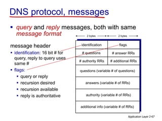 Application Layer 2-67
DNS protocol, messages
 query and reply messages, both with same
message format
message header
 identification: 16 bit # for
query, reply to query uses
same #
 flags:
 query or reply
 recursion desired
 recursion available
 reply is authoritative
identification flags
# questions
questions (variable # of questions)
# additional RRs# authority RRs
# answer RRs
answers (variable # of RRs)
authority (variable # of RRs)
additional info (variable # of RRs)
2 bytes 2 bytes
 