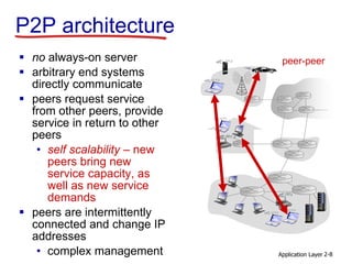 Application Layer 2-8
P2P architecture
 no always-on server
 arbitrary end systems
directly communicate
 peers request service
from other peers, provide
service in return to other
peers
• self scalability – new
peers bring new
service capacity, as
well as new service
demands
 peers are intermittently
connected and change IP
addresses
• complex management
peer-peer
 