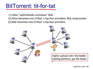 Application Layer 2-80
BitTorrent: tit-for-tat
(1) Alice “optimistically unchokes” Bob
(2) Alice becomes one of Bob’s top-four providers; Bob reciprocates
(3) Bob becomes one of Alice’s top-four providers
higher upload rate: find better
trading partners, get file faster
!
 