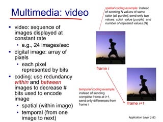  video: sequence of
images displayed at
constant rate
• e.g., 24 images/sec
 digital image: array of
pixels
• each pixel
represented by bits
 coding: use redundancy
within and between
images to decrease #
bits used to encode
image
• spatial (within image)
• temporal (from one
image to next)
Multimedia: video
……………………..
spatial coding example: instead
of sending N values of same
color (all purple), send only two
values: color value (purple) and
number of repeated values (N)
……………….…….
frame i
frame i+1
temporal coding example:
instead of sending
complete frame at i+1,
send only differences from
frame i
Application Layer 2-83
 