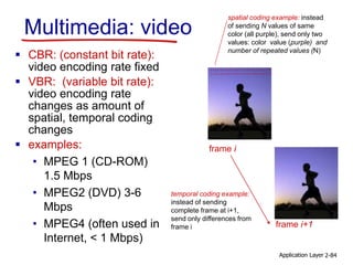 Multimedia: video
 CBR: (constant bit rate):
video encoding rate fixed
 VBR: (variable bit rate):
video encoding rate
changes as amount of
spatial, temporal coding
changes
 examples:
• MPEG 1 (CD-ROM)
1.5 Mbps
• MPEG2 (DVD) 3-6
Mbps
• MPEG4 (often used in
Internet, < 1 Mbps)
……………………..
spatial coding example: instead
of sending N values of same
color (all purple), send only two
values: color value (purple) and
number of repeated values (N)
……………….…….
frame i
frame i+1
temporal coding example:
instead of sending
complete frame at i+1,
send only differences from
frame i
Application Layer 2-84
 