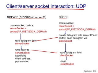 Client/server socket interaction: UDP
close
clientSocket
read datagram from
clientSocket
create socket:
clientSocket =
socket(AF_INET,SOCK_DGRAM)
Create datagram with server IP and
port=x; send datagram via
clientSocket
create socket, port= x:
serverSocket =
socket(AF_INET,SOCK_DGRAM)
read datagram from
serverSocket
write reply to
serverSocket
specifying
client address,
port number
Application 2-98
server (running on serverIP) client
 