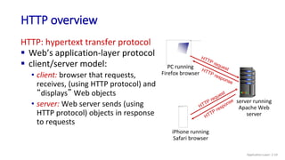 HTTP overview
HTTP: hypertext transfer protocol
 Web’s application-layer protocol
 client/server model:
• client: browser that requests,
receives, (using HTTP protocol) and
“displays” Web objects
• server: Web server sends (using
HTTP protocol) objects in response
to requests
iPhone running
Safari browser
PC running
Firefox browser
server running
Apache Web
server
Application Layer: 2-19
 