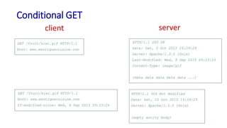 Conditional GET
client server
 