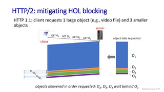 HTTP/2: mitigating HOL blocking
HTTP 1.1: client requests 1 large object (e.g., video file) and 3 smaller
objects
client
server
GET O1
GET O2
GET O3
GET O4
O1
O2
O3
O4
object data requested
O1
O2
O3
O4
objects delivered in order requested: O2, O3, O4 wait behind O1 Application Layer: 2-49
 
