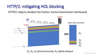 HTTP/2: mitigating HOL blocking
HTTP/2: objects divided into frames, frame transmission interleaved
client
server
GET O1
GET O2
GET O3
GET O4
O2
O4
object data requested
O1
O2
O3
O4
O2, O3, O4 delivered quickly, O1 slightly delayed
O3
O1
Application Layer: 2-50
 