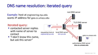 DNS name resolution: iterated query
Example: host at engineering.nyu.edu
wants IP address for gaia.cs.umass.edu
Iterated query:
 contacted server replies
with name of server to
contact
 “I don’t know this name,
but ask this server”
requesting host at
engineering.nyu.edu
gaia.cs.umass.edu
root DNS server
local DNS server
dns.nyu.edu
1
2
3
4
5
6
authoritative DNS server
dns.cs.umass.edu
7
8
TLD DNS server
Application Layer: 2-61
 