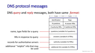 identification flags
# questions
questions (variable # of questions)
# additional RRs
# authority RRs
# answer RRs
answers (variable # of RRs)
authority (variable # of RRs)
additional info (variable # of RRs)
2 bytes 2 bytes
DNS query and reply messages, both have same format:
name, type fields for a query
RRs in response to query
records for authoritative servers
additional “ helpful” info that may
be used
DNS protocol messages
Application Layer: 2-66
 