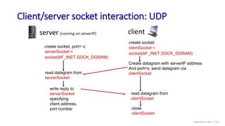 Client/server socket interaction: UDP
close
clientSocket
read datagram from
clientSocket
create socket:
clientSocket =
socket(AF_INET,SOCK_DGRAM)
Create datagram with serverIP address
And port=x; send datagram via
clientSocket
create socket, port= x:
serverSocket =
socket(AF_INET,SOCK_DGRAM)
read datagram from
serverSocket
write reply to
serverSocket
specifying
client address,
port number
server (running on serverIP) client
Application Layer: 2-102
 