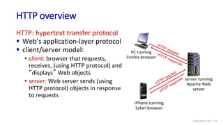 HTTP overview
HTTP: hypertext transfer protocol
 Web’s application-layer protocol
 client/server model:
• client: browser that requests,
receives, (using HTTP protocol) and
“displays” Web objects
• server: Web server sends (using
HTTP protocol) objects in response
to requests
iPhone running
Safari browser
PC running
Firefox browser
server running
Apache Web
server
Application Layer: 2-19
 