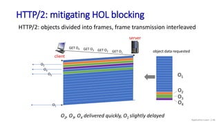 HTTP/2: mitigating HOL blocking
HTTP/2: objects divided into frames, frame transmission interleaved
client
server
GET O1
GET O2
GET O3
GET O4
O2
O4
object data requested
O1
O2
O3
O4
O2, O3, O4 delivered quickly, O1 slightly delayed
O3
O1
Application Layer: 2-46
 