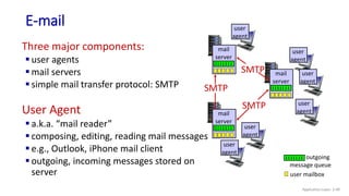 E-mail
Three major components:
 user agents
 mail servers
 simple mail transfer protocol: SMTP
User Agent
 a.k.a. “mail reader”
 composing, editing, reading mail messages
 e.g., Outlook, iPhone mail client
 outgoing, incoming messages stored on
server user mailbox
outgoing
message queue
mail
server
mail
server
mail
server
SMTP
SMTP
SMTP
user
agent
user
agent
user
agent
user
agent
user
agent
user
agent
Application Layer: 2-49
 