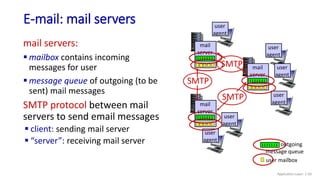 E-mail: mail servers
user mailbox
outgoing
message queue
mail
server
mail
server
mail
server
SMTP
SMTP
SMTP
user
agent
user
agent
user
agent
user
agent
user
agent
user
agent
mail servers:
 mailbox contains incoming
messages for user
 message queue of outgoing (to be
sent) mail messages
SMTP protocol between mail
servers to send email messages
 client: sending mail server
 “server”: receiving mail server
Application Layer: 2-50
 