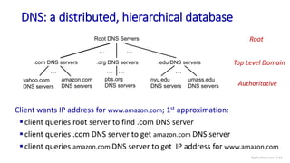 DNS: a distributed, hierarchical database
Client wants IP address for www.amazon.com; 1st approximation:
 client queries root server to find .com DNS server
 client queries .com DNS server to get amazon.com DNS server
 client queries amazon.com DNS server to get IP address for www.amazon.com
.com DNS servers .org DNS servers .edu DNS servers
… …
Top Level Domain
Root DNS Servers Root
nyu.edu
DNS servers
umass.edu
DNS servers
yahoo.com
DNS servers
amazon.com
DNS servers
pbs.org
DNS servers Authoritative
…
… … …
Application Layer: 2-61
 