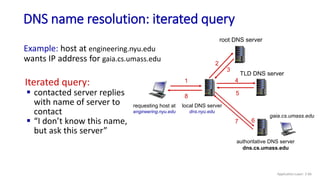 DNS name resolution: iterated query
Example: host at engineering.nyu.edu
wants IP address for gaia.cs.umass.edu
Iterated query:
 contacted server replies
with name of server to
contact
 “I don’t know this name,
but ask this server”
requesting host at
engineering.nyu.edu
gaia.cs.umass.edu
root DNS server
local DNS server
dns.nyu.edu
1
2
3
4
5
6
authoritative DNS server
dns.cs.umass.edu
7
8
TLD DNS server
Application Layer: 2-66
 