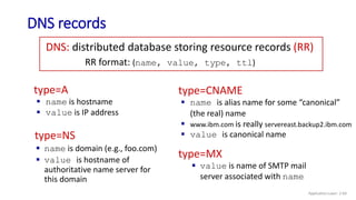 DNS records
DNS: distributed database storing resource records (RR)
type=NS
 name is domain (e.g., foo.com)
 value is hostname of
authoritative name server for
this domain
RR format: (name, value, type, ttl)
type=A
 name is hostname
 value is IP address
type=CNAME
 name is alias name for some “canonical”
(the real) name
 www.ibm.com is really servereast.backup2.ibm.com
 value is canonical name
type=MX
 value is name of SMTP mail
server associated with name
Application Layer: 2-69
 