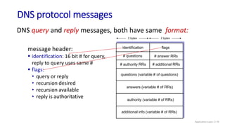 identification flags
# questions
questions (variable # of questions)
# additional RRs
# authority RRs
# answer RRs
answers (variable # of RRs)
authority (variable # of RRs)
additional info (variable # of RRs)
2 bytes 2 bytes
DNS protocol messages
DNS query and reply messages, both have same format:
message header:
 identification: 16 bit # for query,
reply to query uses same #
 flags:
• query or reply
• recursion desired
• recursion available
• reply is authoritative
Application Layer: 2-70
 