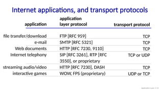 Interactive Computing Protocol Chapter 2 computer networks Slides CUI.pptx