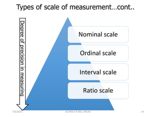 Chapter 2 Variables and Measurement Scales.pdf