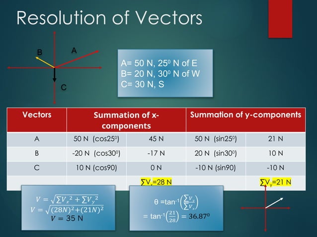 chapter 2 vectors, scalars and their examples.pptx | Physics | Science