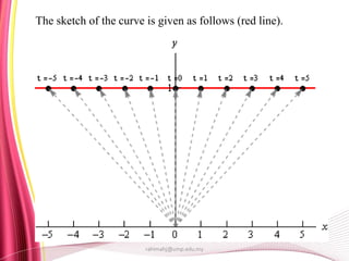 Applied Calculus Chapter 2 vector valued function | PPTX