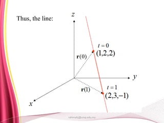 Applied Calculus Chapter 2 vector valued function | PPTX