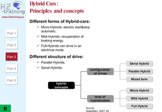 Micro Hybrid Example Mazda Chapter 2 Vehicle Concepts Engine Rotary | PPT