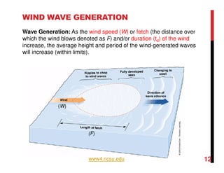 WIND WAVE GENERATION
Wave Generation: As the wind speed (W) or fetch (the distance over
which the wind blows denoted as F) and/or duration (td) of the wind
increase, the average height and period of the wind-generated waves
will increase (within limits).
12www4.ncsu.edu
(W)
(F)
 