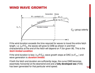WIND WAVE GROWTH
If the wind duration exceeds the time required for waves to travel the entire fetch
length, i.e. td>F/Cg, the waves will grow to OAB as shown in and their
characteristics at the end of the fetch will depend on F (for given W). This is the
fetch limited condition
If the wind duration is less ( td<F/Cg), wave growth stops at OAC (x=Fmin ) and
wave generation is duration limited.
If both the fetch and duration are sufficiently large, the curve OAB becomes
essentially horizontal at the downwind end and a fully developed sea (FDS)
has been generated for that particular wind speed. 14
Cg= group celerity
 