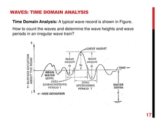 Time Domain Analysis: A typical wave record is shown in Figure.
How to count the waves and determine the wave heights and wave
periods in an irregular wave train?
WAVES: TIME DOMAIN ANALYSIS
17
 
