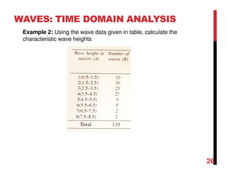 WAVES: TIME DOMAIN ANALYSIS
Example 2: Using the wave data given in table, calculate the
characteristic wave heights
26
 