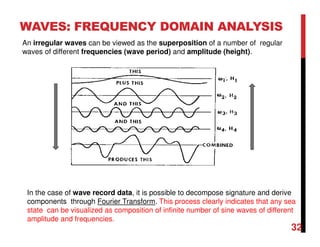 An irregular waves can be viewed as the superposition of a number of regular
waves of different frequencies (wave period) and amplitude (height).
WAVES: FREQUENCY DOMAIN ANALYSIS
In the case of wave record data, it is possible to decompose signature and derive
components through Fourier Transform. This process clearly indicates that any sea
state can be visualized as composition of infinite number of sine waves of different
amplitude and frequencies.
32
 