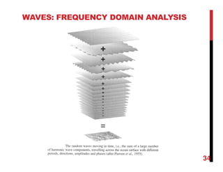 WAVES: FREQUENCY DOMAIN ANALYSIS
34
 