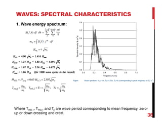 WAVES: SPECTRAL CHARACTERISTICS
1. Wave energy spectrum:
o/avg m.H.HH 5072630 31100 ===
4
2
2
0
2,0
1
0
1,0 ;;
m
m
Tc
m
m
TzT
m
m
T mm ====
Where Tm0,1, Tm0,1 and Tc are wave period corresponding to mean frequency, zero-
up or down crossing and crest.
36
 